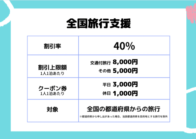 全国旅行支援（10月11日から開始決定！） – 千葉県船橋市の旅行代理店 D.T.I.ツアーズ